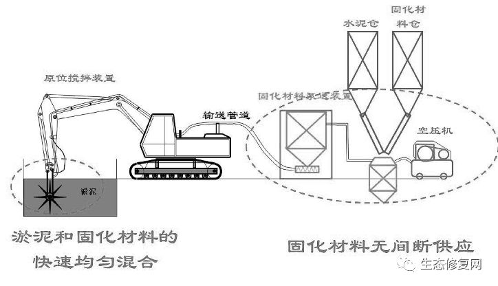 呋喃树脂砂造型