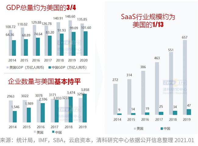 肥皂工业