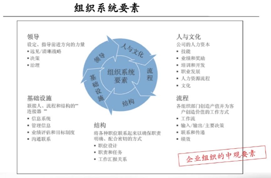 智能公文