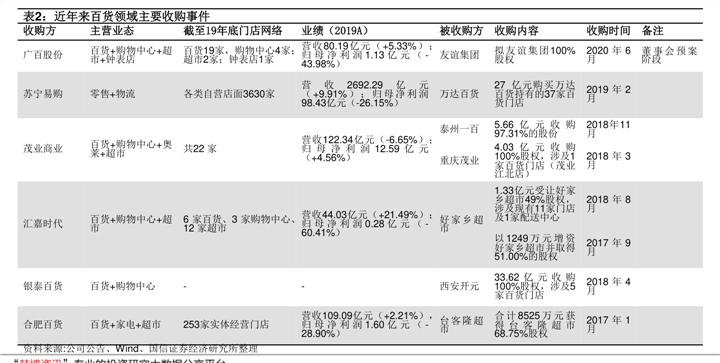 人工真皮贵吗