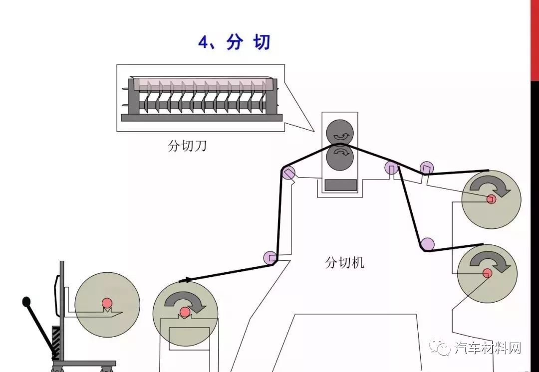 牛角梳制作工艺流程图