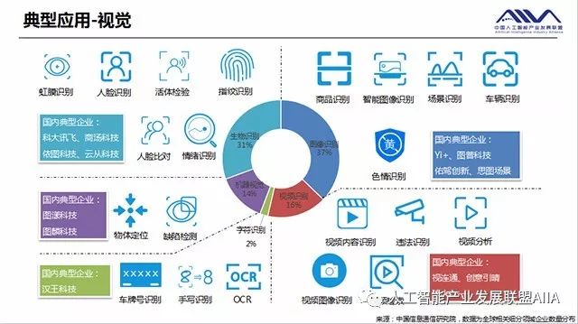 OEM加工、人工智能与体育产业，差异解析