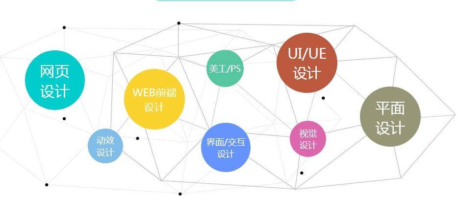 通信其它与平面设计专业的前景怎么样