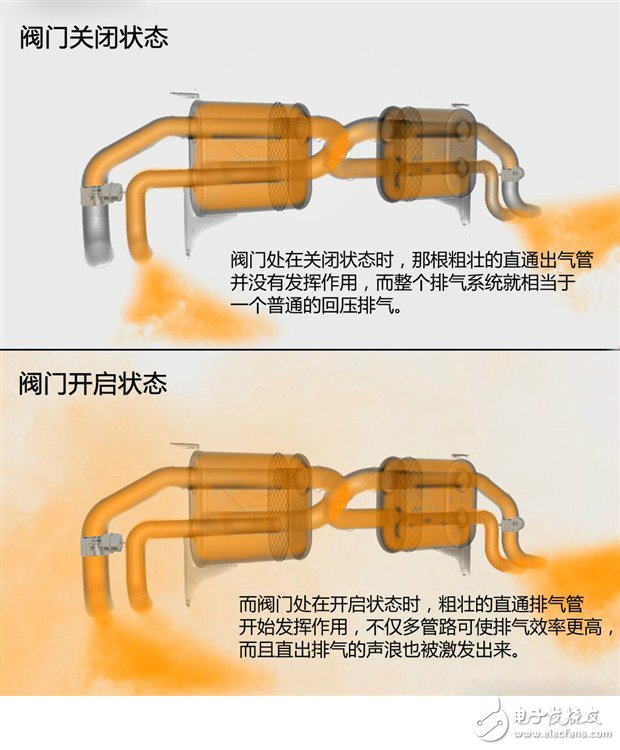 排气装阀门的利弊