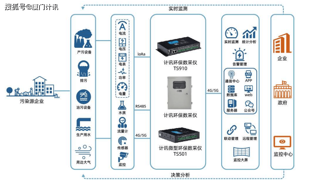 模拟记录仪器包括几类