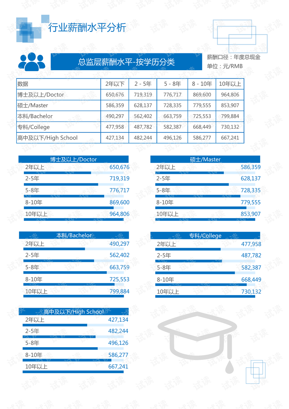 塑料棒与聚醚砜材料的区别