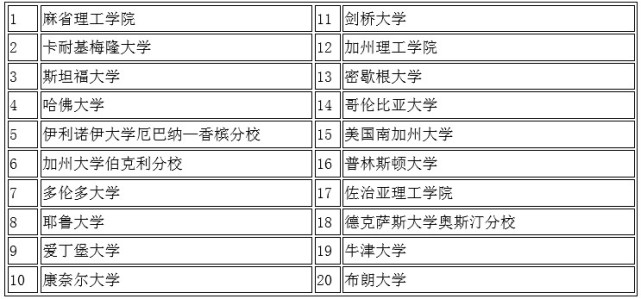 人工智能专业博士点有哪些