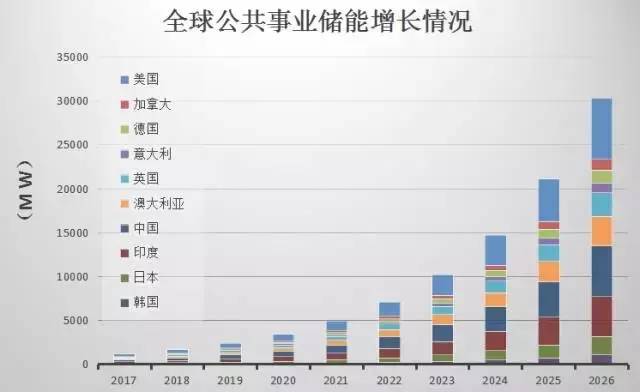 做电池前景好吗