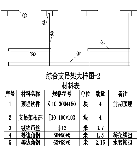 盘条牌号怎么填