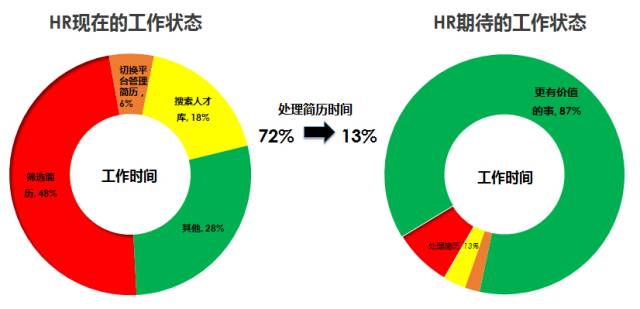 人工智能大专出来干嘛