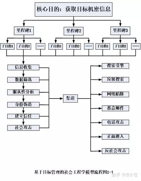 特种塑料的用途