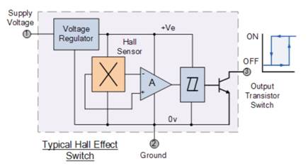 霍尔传感器实际应用