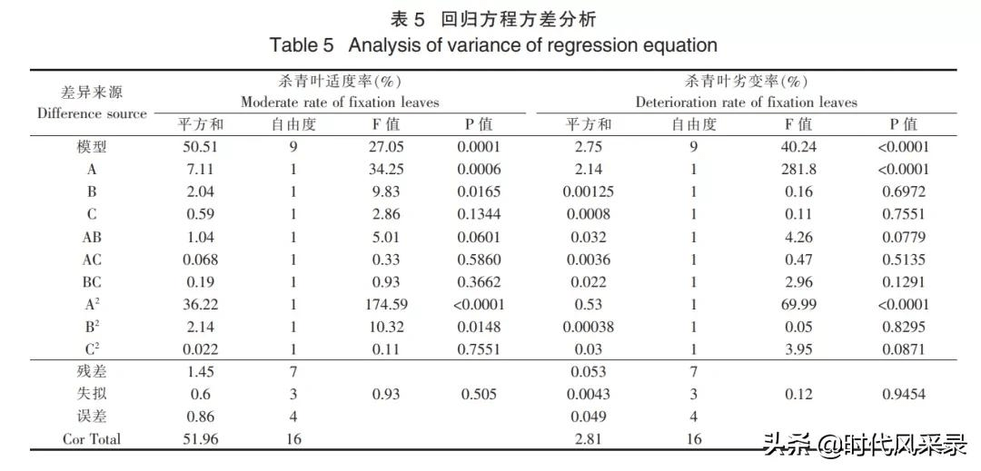 测试机的参数