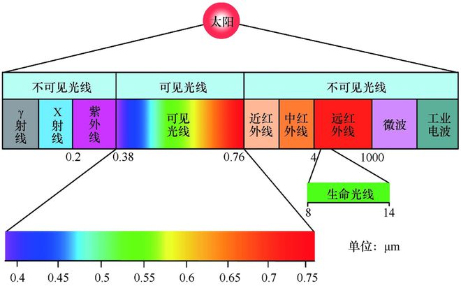 晶体震荡器的发射距离