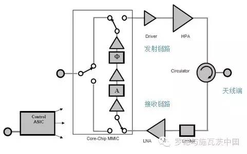 光衰减器有两种类型