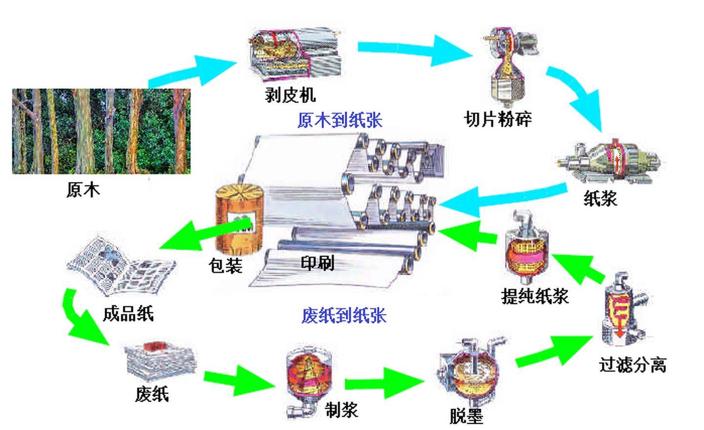 分析化学设备