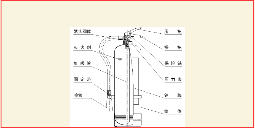 气门推杆的构造形式