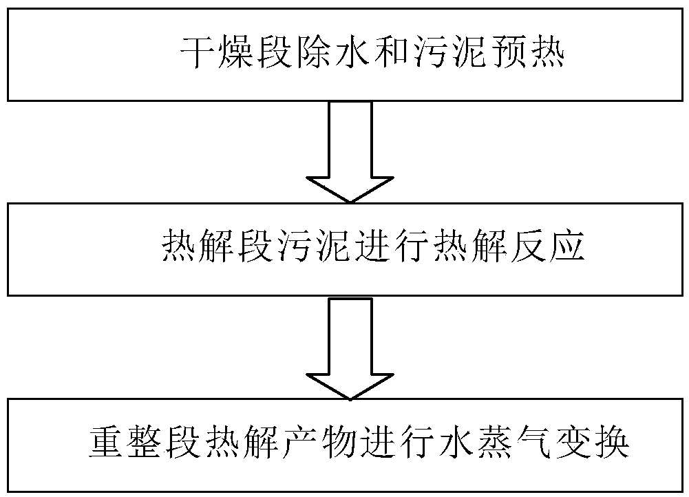 微波干燥成本高吗