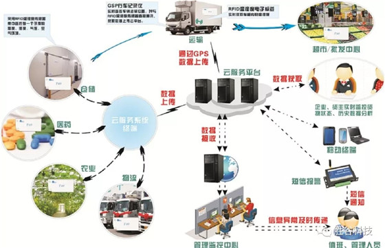 智能无损检测技术