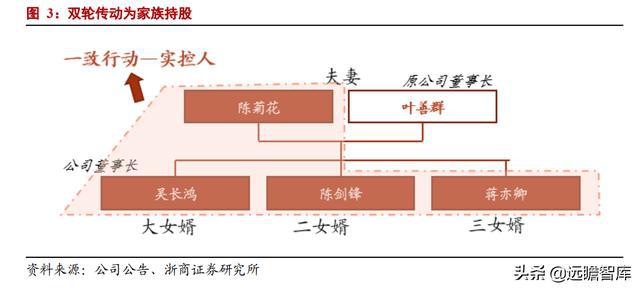 双环传动公司地址