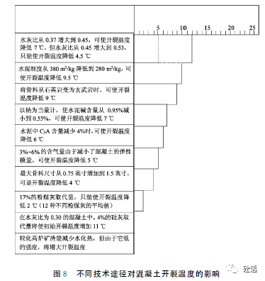 压纹机温度