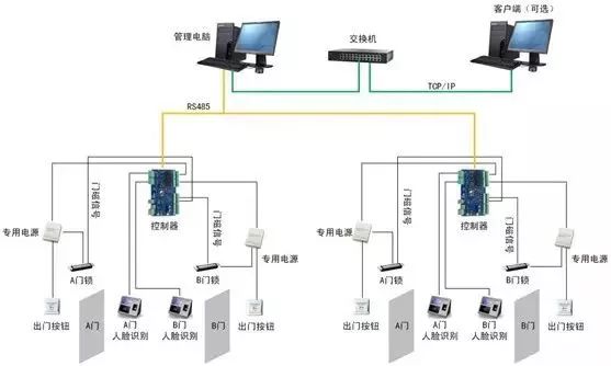 电子巡更系统的概念