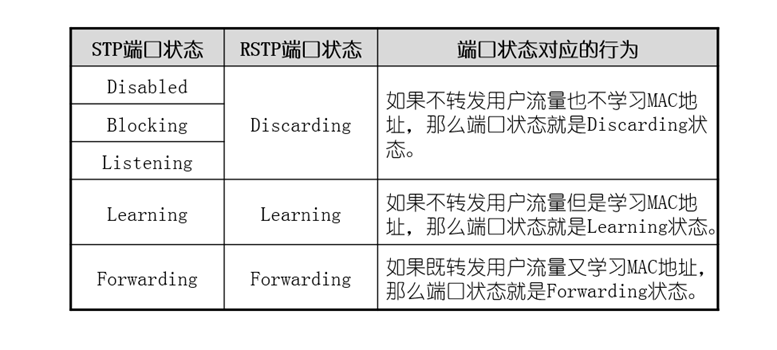 广告表是什么表