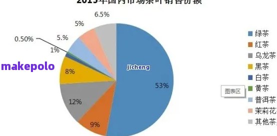 二手电风扇能卖多少钱