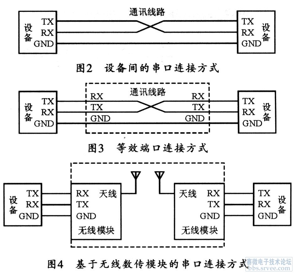 数传电台传输距离