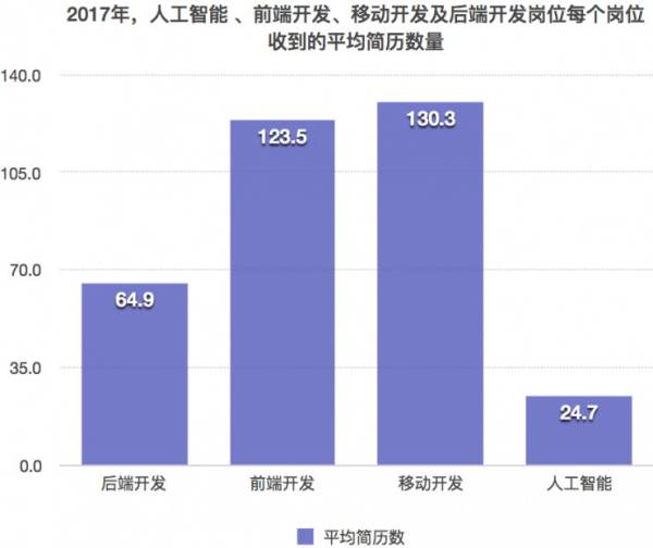 人工智能专业就业方向前景是什么呢英语