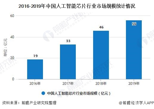 大专生学人工智能就业前景