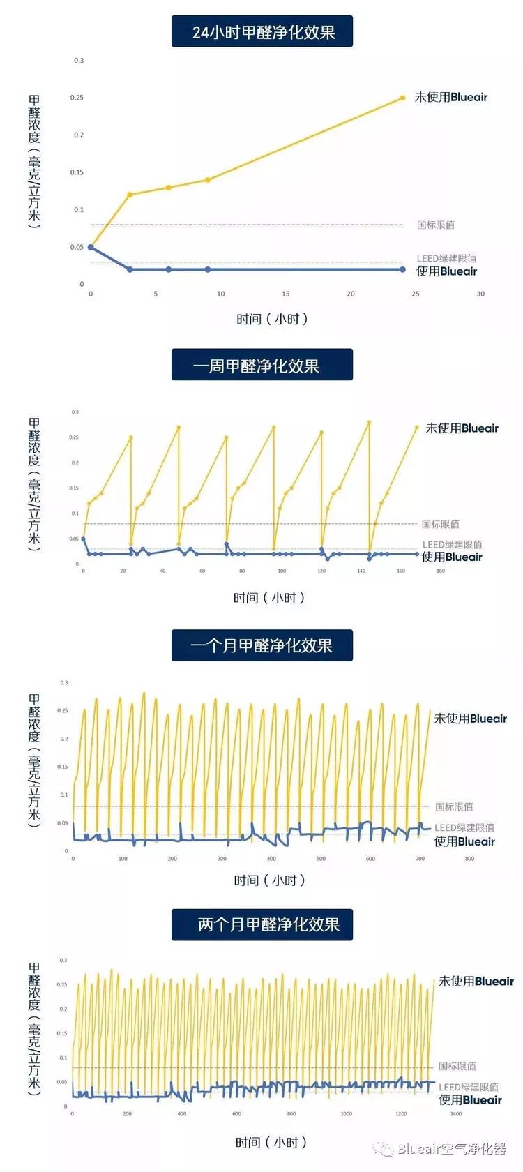 化纤混纺有甲醛吗