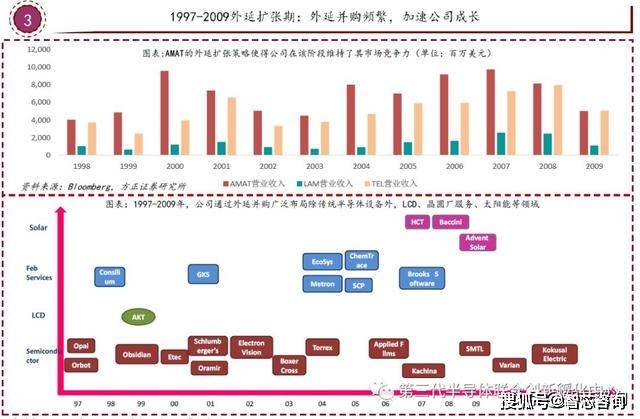 锗和半导体有什么关系