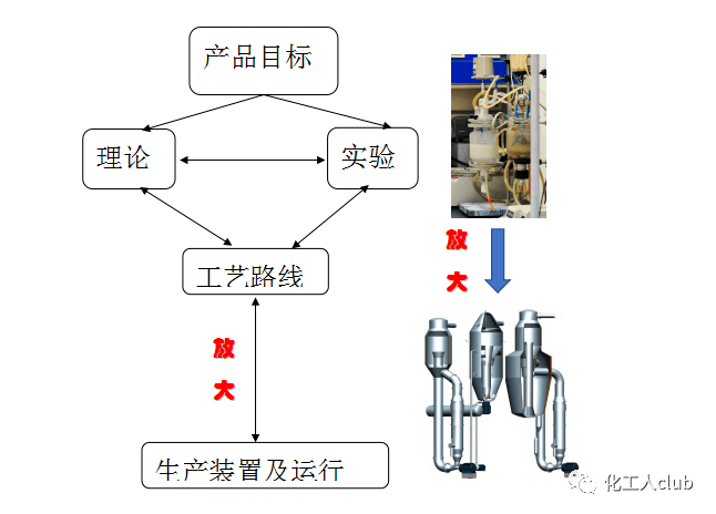 埋夹工艺