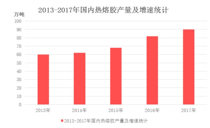 热塑性弹性体厂家排行