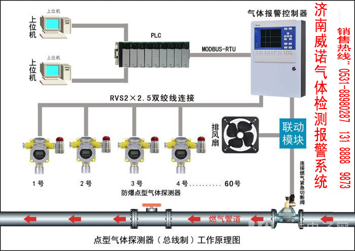 天然气计量仪表分类