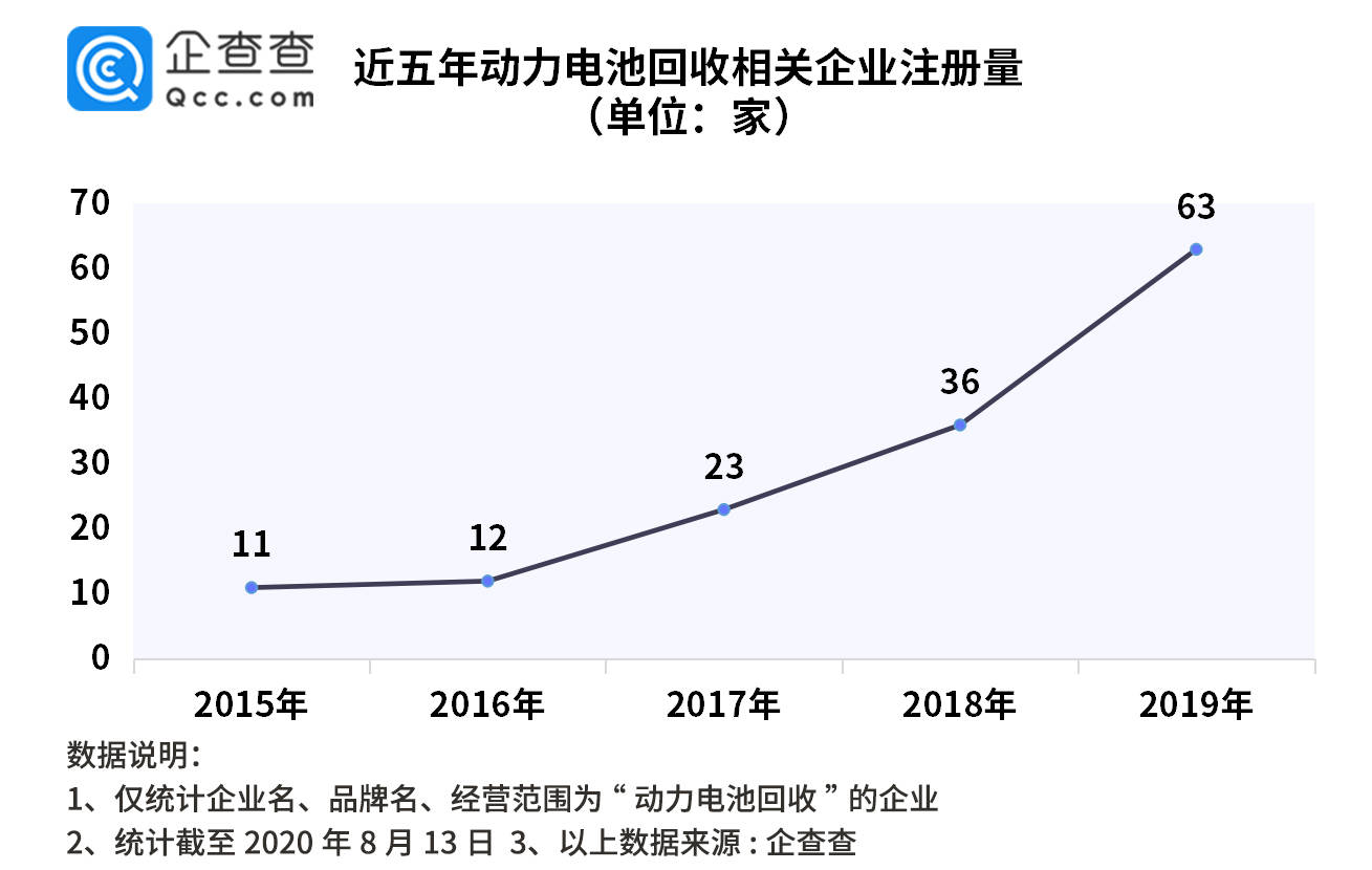 重氮化合物与电子游戏周边产品有关吗