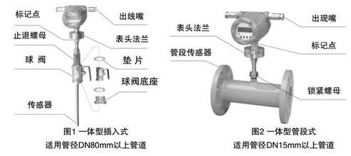 气体传感器组成