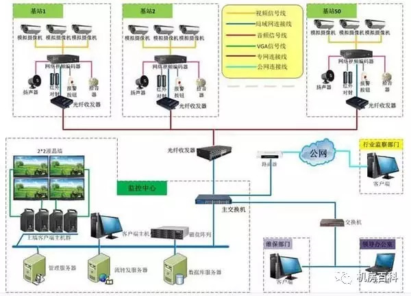 天馈系统又哪几部分组成?