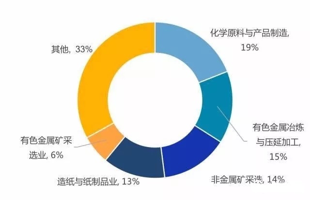 金属络合染料是什么染料