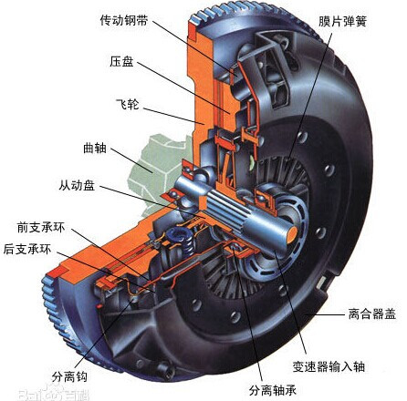 离合器罩壳