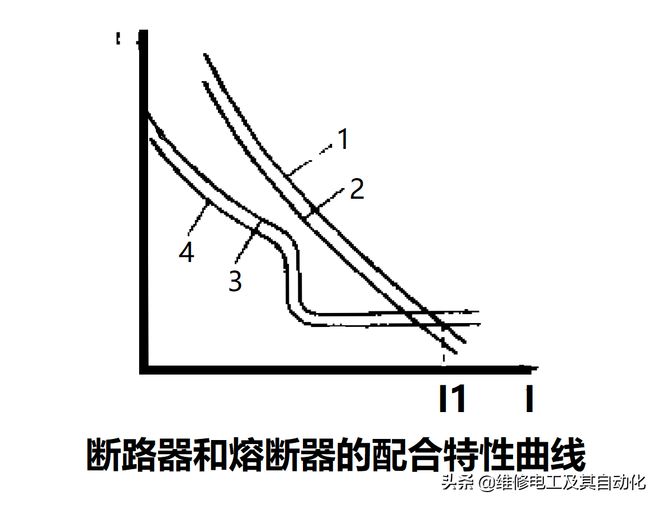 低压断路器与熔断器配合使用时