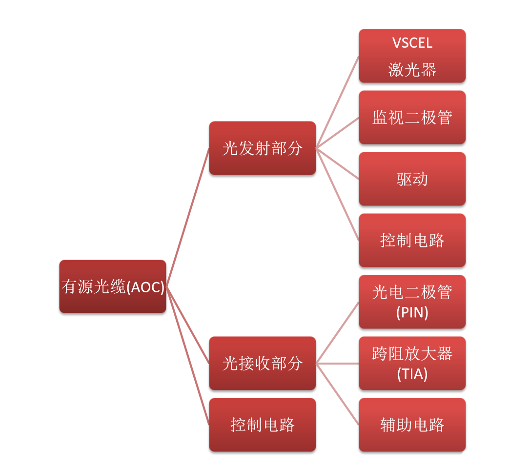 光缆的制作工艺流程