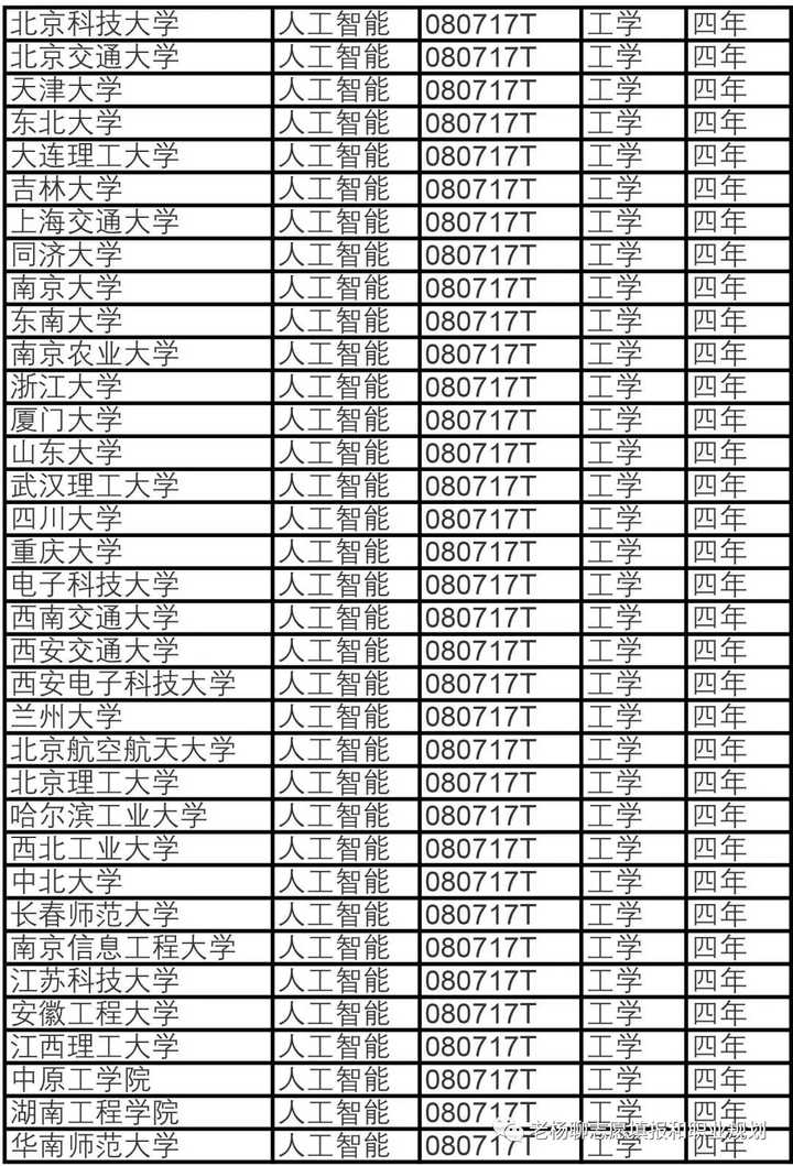 人工智能本科毕设选题