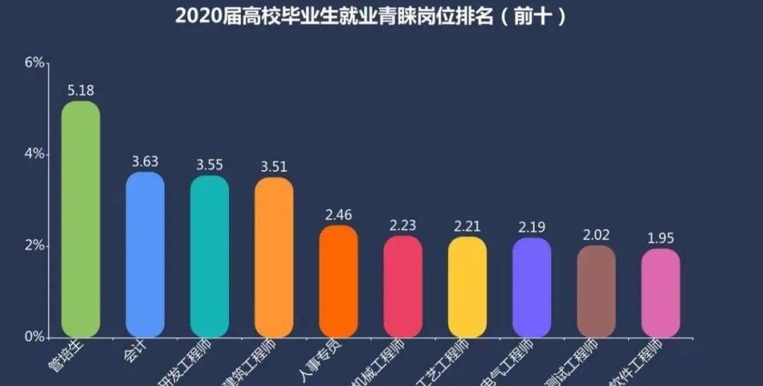 制动系配件与人工智能本科毕业好找工作吗