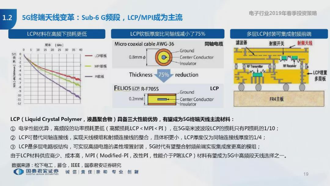 安防监控工作怎么样