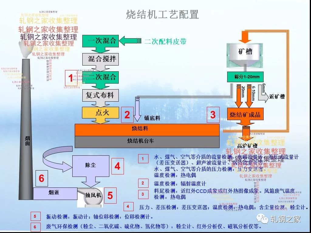 工业用卤素灯