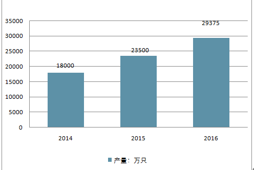 气体传感器研究方向怎么样