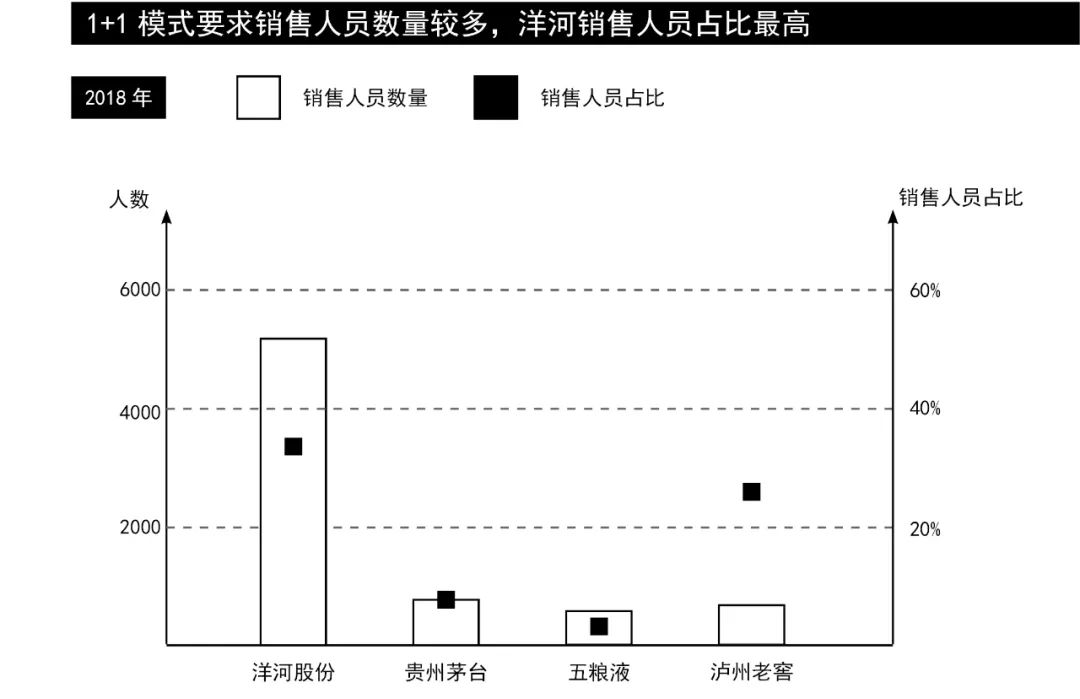 做空调配件厂的工资高吗