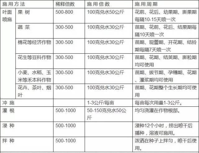 调节转把的范围调节速度